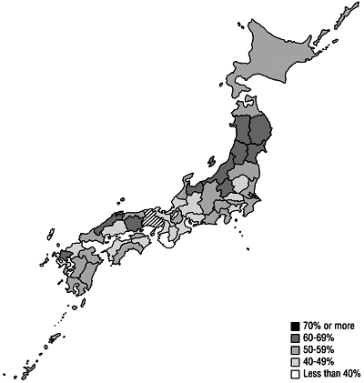 Figure 37: Health check-up rates (by prefecture)