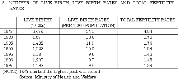 3. Number of live birth, live birth rates and total fertility rates