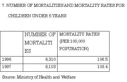 7. Number of mortalities and mortality rates for children under 5 years