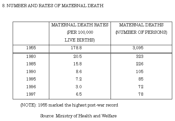 8. Number and rates of maternal death