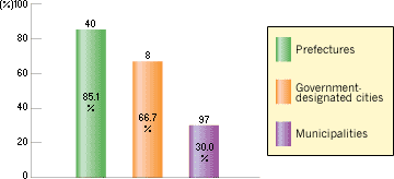 ENACTMENT OF ORDINANCES BY LOCAL GOVERNMENTS