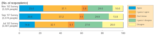 Public Opinion Poll on a Gender-equal Society