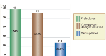 FORMULATION OF PLANS FOR GENDER EQUALITY