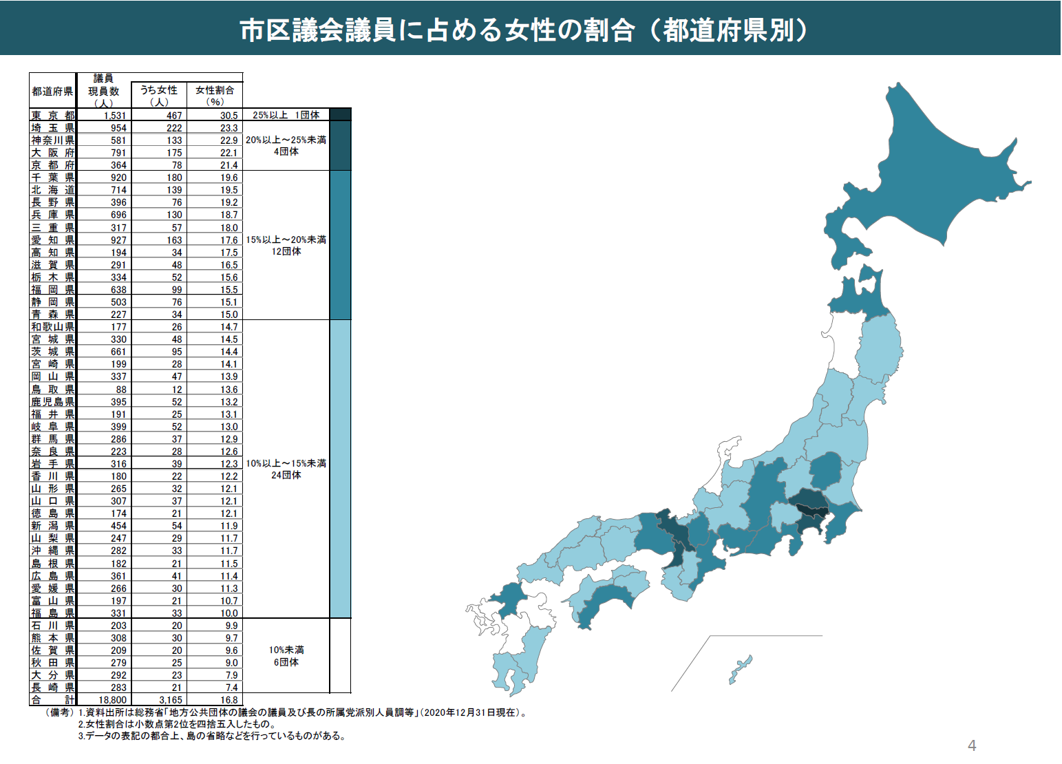 国・地方公共団体における「見える化」