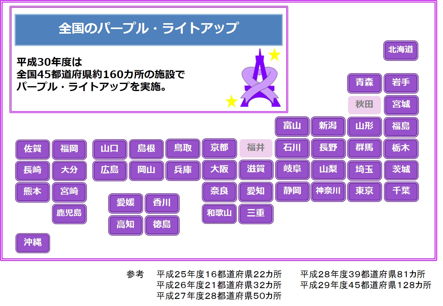 全国のパープル・ライトアップ　平成30年度は全国45都道府県約160カ所の施設でパープル・ライトアップが実施されました。