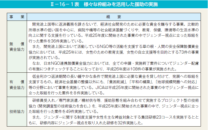 第1表　様々な枠組みを活用した援助の実施