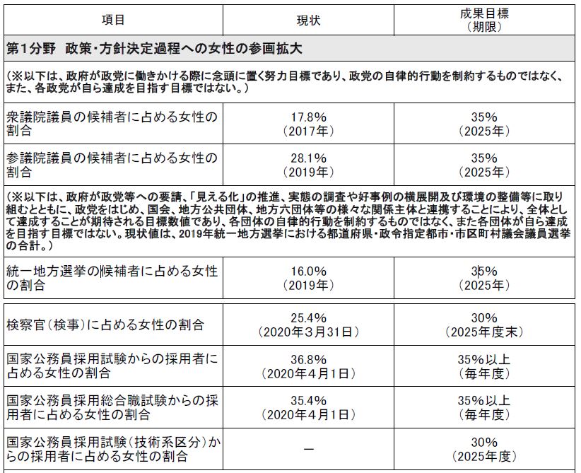 成果目標一覧のリンク