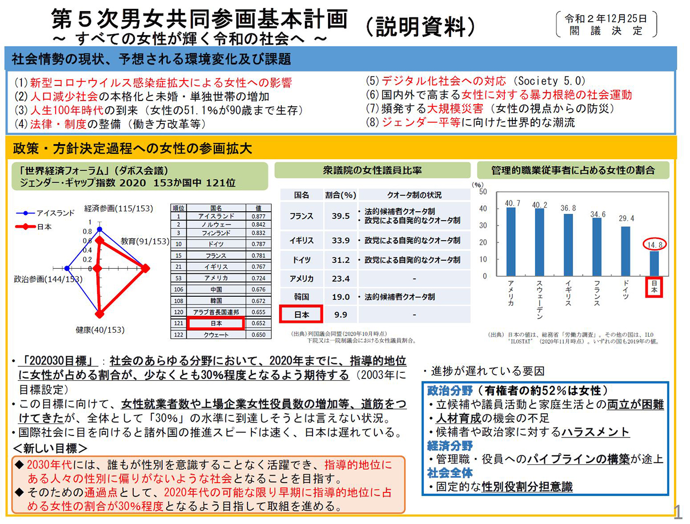 説明資料1のリンク