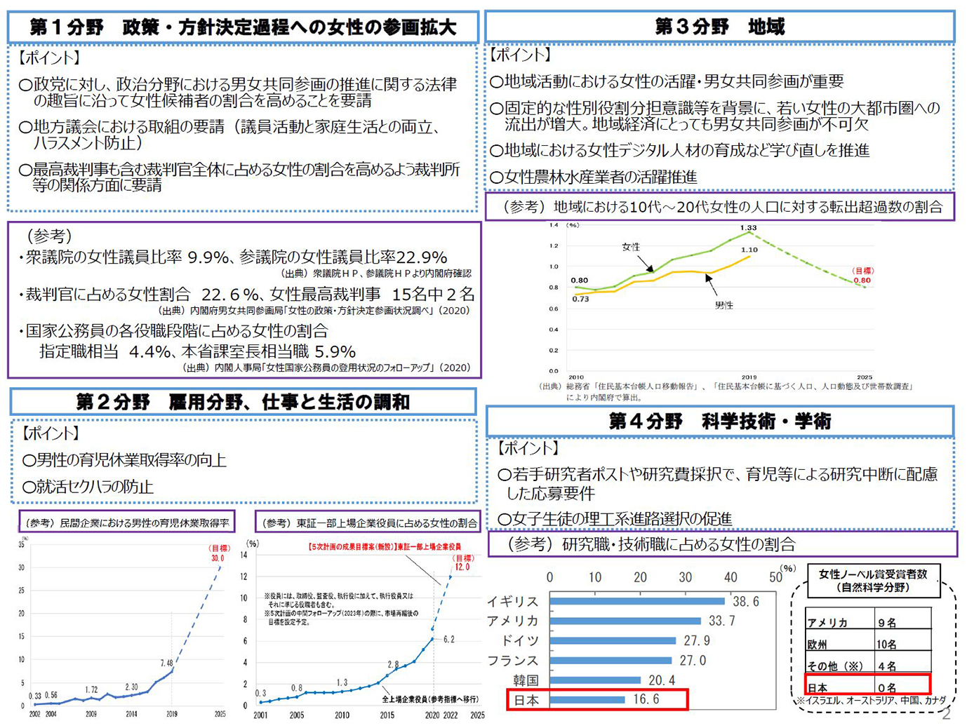 説明資料2のリンク