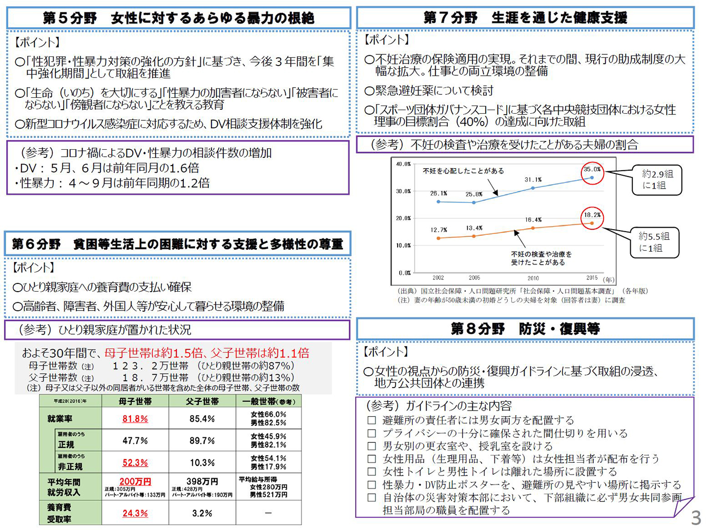 説明資料3のリンク