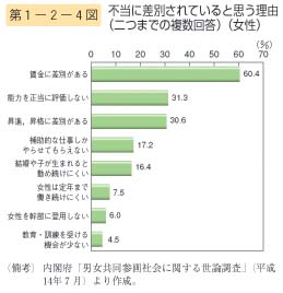 第4図　育児期にある夫婦の育児，家事及び仕事時間の各国比較（二つまでの複数回答）（女性）