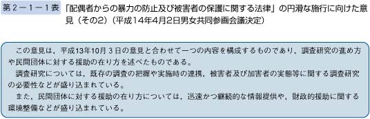 第1表　「配偶者からの暴力の防止及び被害者の保護に関する法律」の円滑な施行に向けた意見