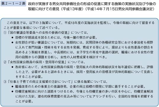 第2表　政府が実施する男女共同参画社会の形成の促進に関する施策の実施状況及び今後の取組に向けての意見