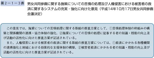 第3表　男女共同参画に関する施策についての苦情の処理及び人権侵害における被害者の救済に関するシステムの充実・強化に向けた意見