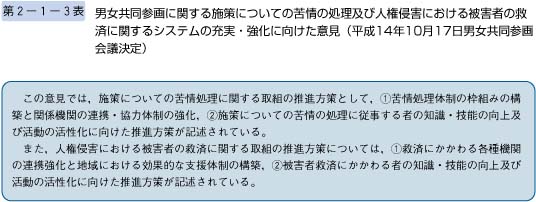 第3表　男女共同参画に関する施策についての苦情の処理及び人権侵害における被害者の救済に関するシステムの充実・強化に向けた意見