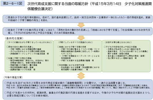 第1図　次世代育成支援に関する当面の取組方針