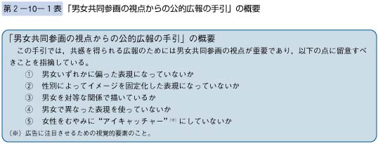 第1表　「男女共同参画の視点からの公的広報の手引」の概要