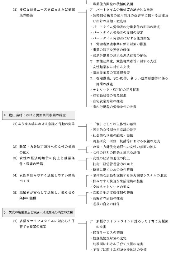 男女共同参画基本計画体系図