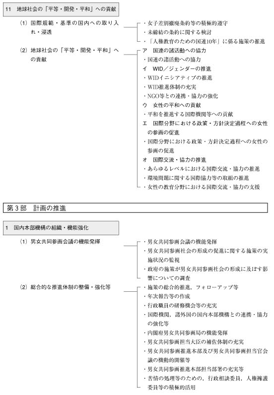 男女共同参画基本計画体系図