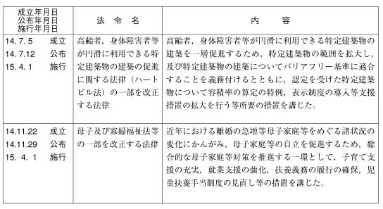 男女共同参画・女性関係法令一覧