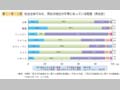 第1－序－3図 社会全体でみた，男女の地位が平等になっている程度（男女計）