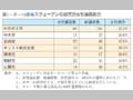 第1－序－10表●スウェーデンの政党別女性議員割合