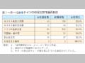 第1－序－12表●ドイツの政党別女性議員割合