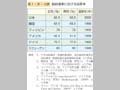 第1－序－13表 国政選挙における投票率