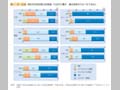 第1－序－22図 固定的性別役割分担意識（夫は外で働き，妻は家庭を守るべきである）