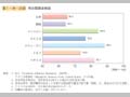 第1－序－23図 男女間賃金格差
