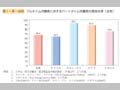 第1－序－30図 フルタイム労働者に対するパートタイム労働者の賃金水準（女性）