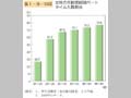 第1－序－33図 女性の年齢階級別パートタイム入職割合