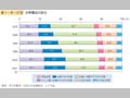 第1－序－37図 世帯構成の変化