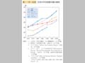 第1－序－40図 女性の平均初婚年齢の推移