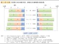 第1－序－41図 育児期にある夫婦の育児，家事及び仕事時間の各国比較