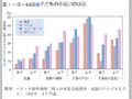 第1－序－44図 子どもの手伝いの状況