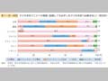 第１－序－48図 子どもを持つことへの意識
