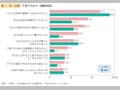 第1－序－49図 子育ての辛さ