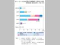 第1－序－51図 世帯主の年齢階級別1世帯当たり年間教育関係費