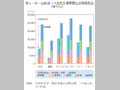 第1－序－52図 1人当たり教育費と公財政支出