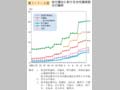 第1－1－6図 地方議会における女性議員割合の推移