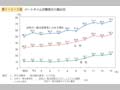 第1－2－2図 パートタイム労働者の入職状況