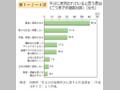 第1－2－4図 不当に差別されていると思う理由