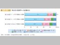 第1－2－10図 男女別主要部門への配置状況…