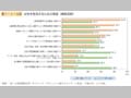 第1－2－12図 女性を登用するための取組