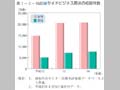 第1－2－16図 サイドビジネス商法の相談件数