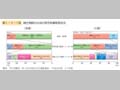 第1－3－1図 現在常勤の父母の育児休業取得状況