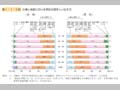 第1－3－6図 仕事と家庭における男性の望ましい生き方