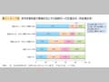 第1－3－7図 育児休業制度の整備状況と今の勤務先への定着志向