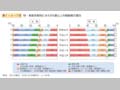 第1－4－1図 性・家族形態別にみた65歳以上の高齢者の割合